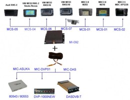 adaptér A/V vstup pro OEM navigaci Škoda, VW, Audi, Mercedes, VW bez OEM TV tuneru